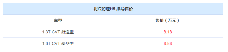 北汽幻速H5的价格是多少？