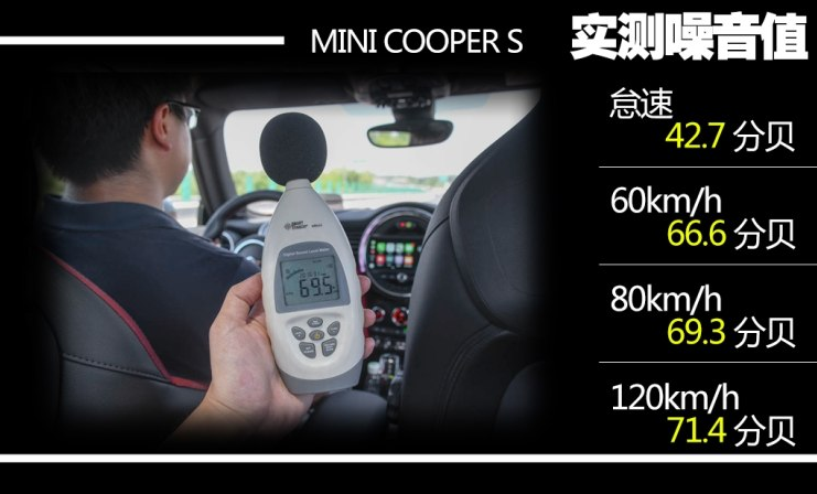2018款MINI COOPERS噪音大小测试
