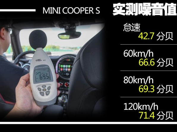 2018款MINI COOPERS噪音大小测试