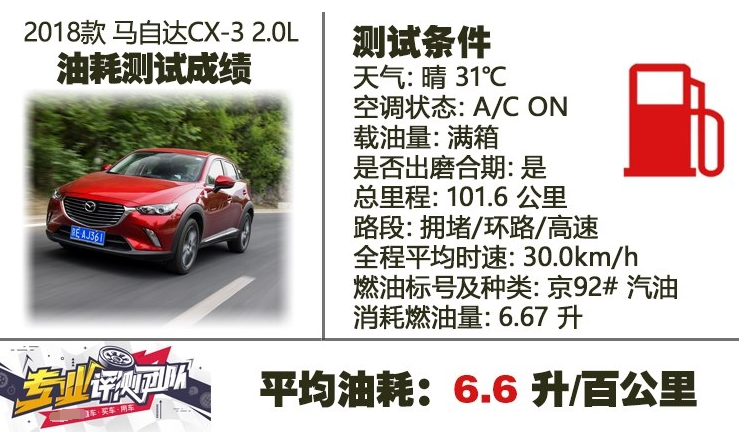 马自达CX-3真实油耗测试 CX-3油耗高不高?