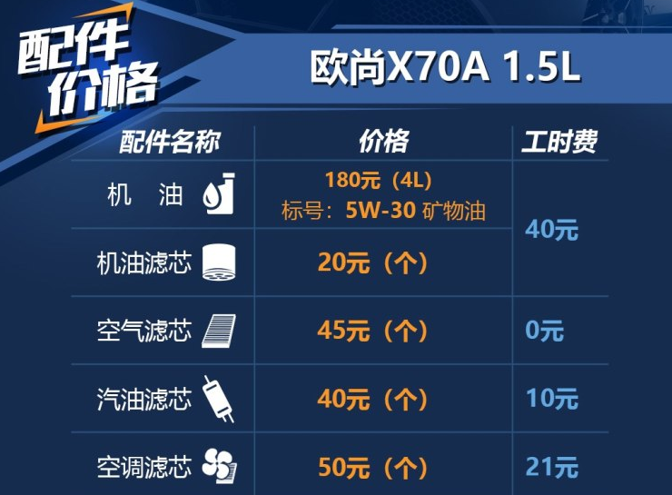 欧尚X70A加什么机油好？欧尚X70A保养配件价格