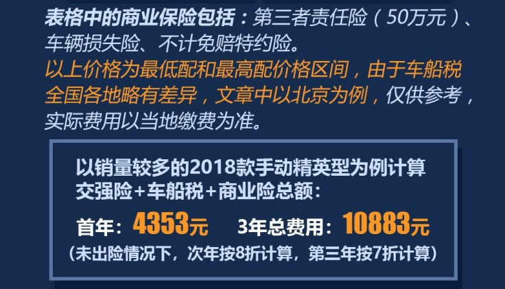 欧尚X70A保险费用一年多少钱？