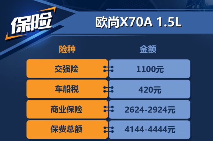 欧尚X70A保险费用一年多少钱？