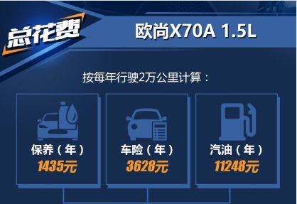 欧尚X70A养车费用一年多少钱？