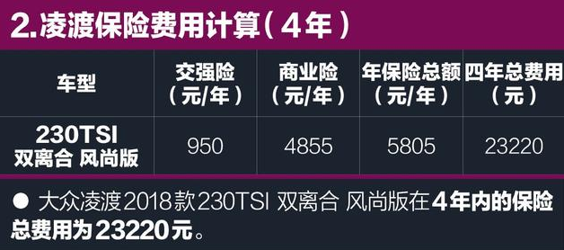 2018凌渡保险费用 凌渡保险一年多少钱？