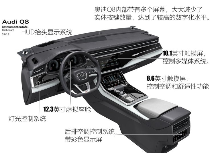 奥迪Q8内饰质量做工怎么样？