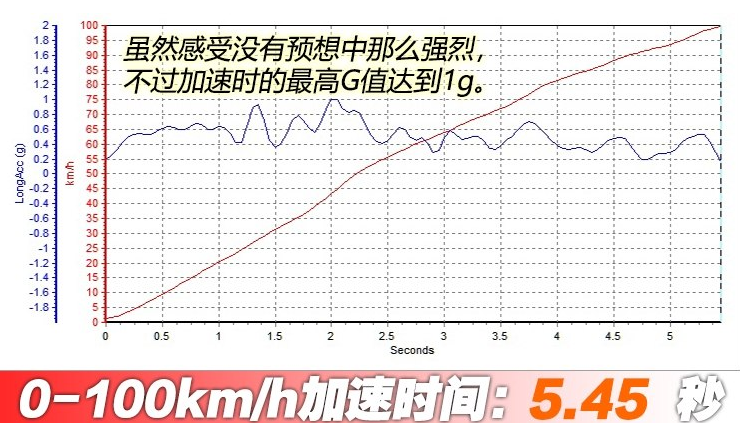 2018款福特野马动力性能测试 2018野马百里加速时间