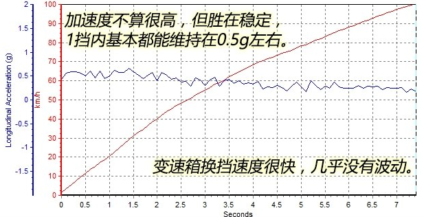 昂科威动力怎么样？加速怎么样？