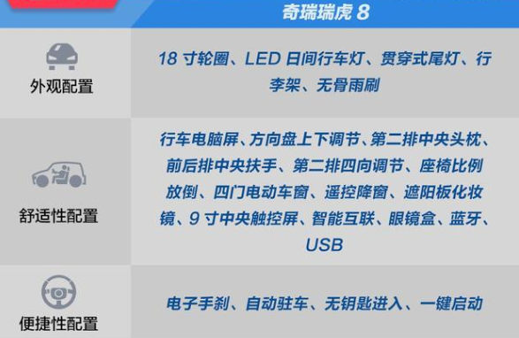 瑞虎8全系标准配置表 瑞虎8最低配置有什么？