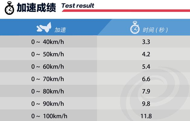 瑞虎8几秒破百公里？瑞虎8动力性能测试