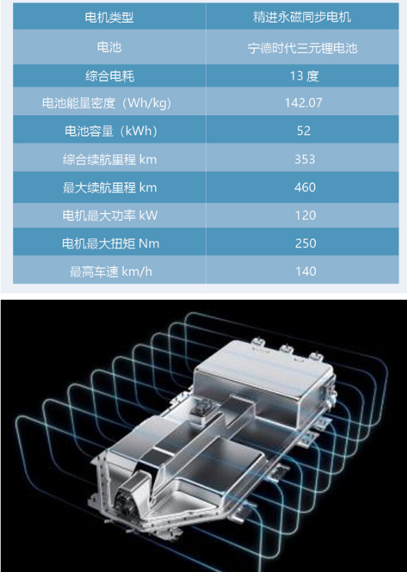 帝豪GSe电池怎么样？帝豪GSe用什么电池