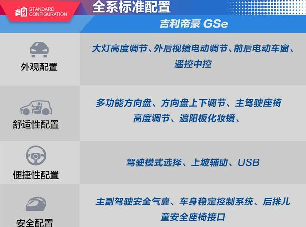 帝豪GSe全系标准配置表 帝豪GSe最低配置有什么？