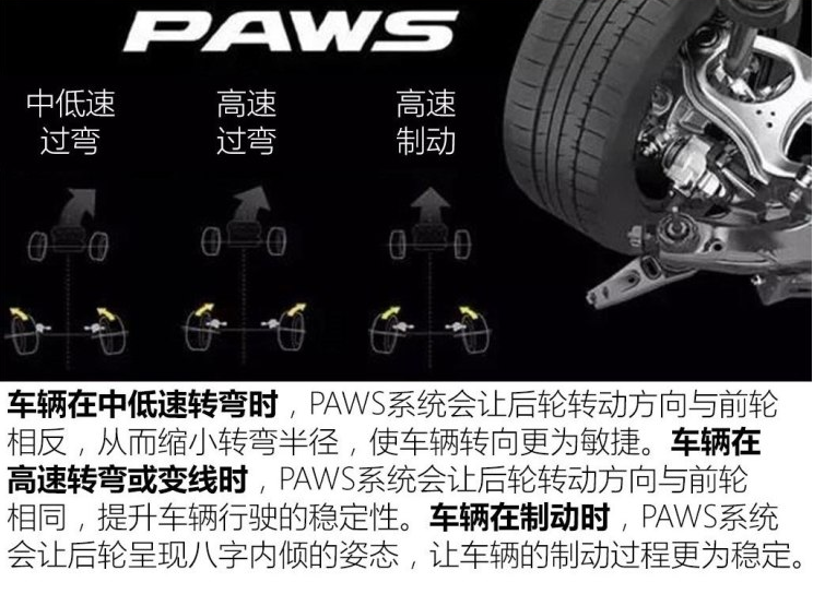 讴歌TLX-L的PAWS四轮精准转向系统