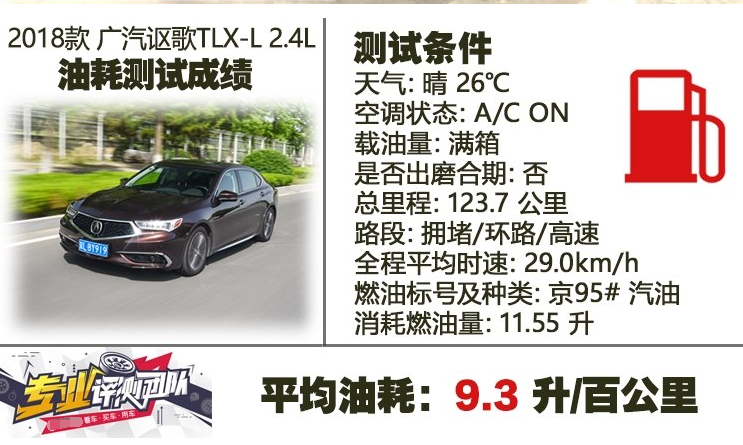 讴歌TLX-L真实油耗测试 讴歌TLX-L油耗高不高？