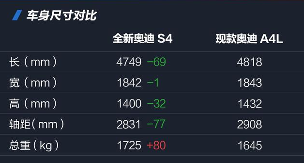 2018款奥迪S4车身尺寸 奥迪S4长宽高多少