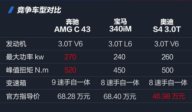 奥迪S4的竞争对手 奥迪S4和竞争车型对比