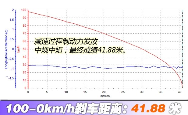 野马T80刹车距离几米？野马T80制动性能测试