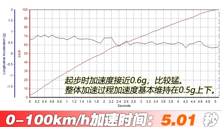 2018奔驰S500L百公里加速几秒？S500L动力性能测试