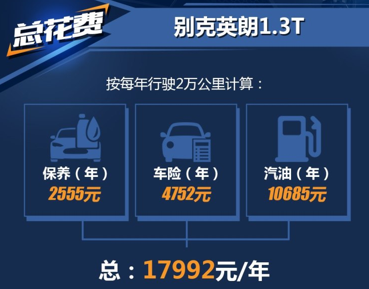 2018款英朗1.3T养车成本一年多少钱？