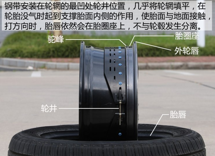 TESS爆胎应急安全系统轮圈解析