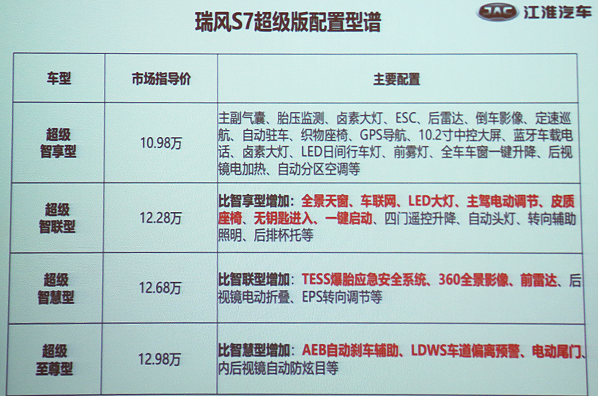 瑞风S7超级版配置参数 瑞风S7超级版配置有什么？