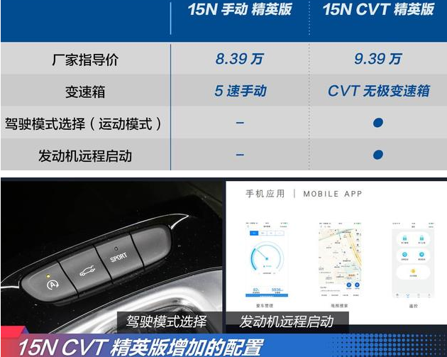 2018款凯越手动精英版和CVT精英版对比