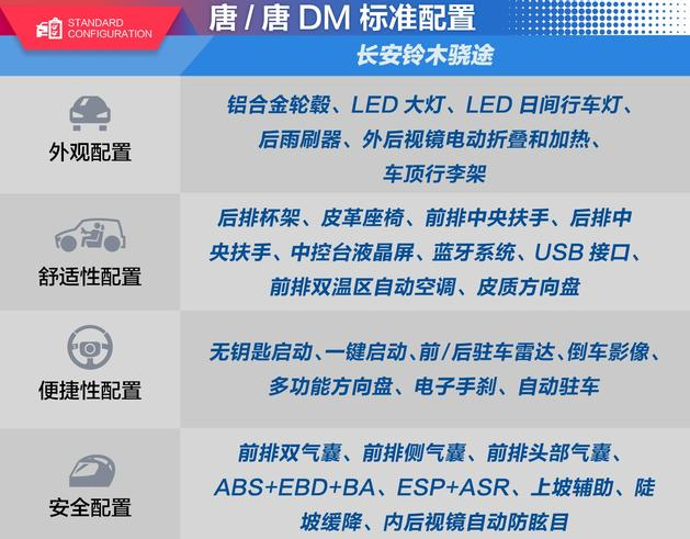 2018款唐/唐DM标准配置表 全新唐最低配有什么？