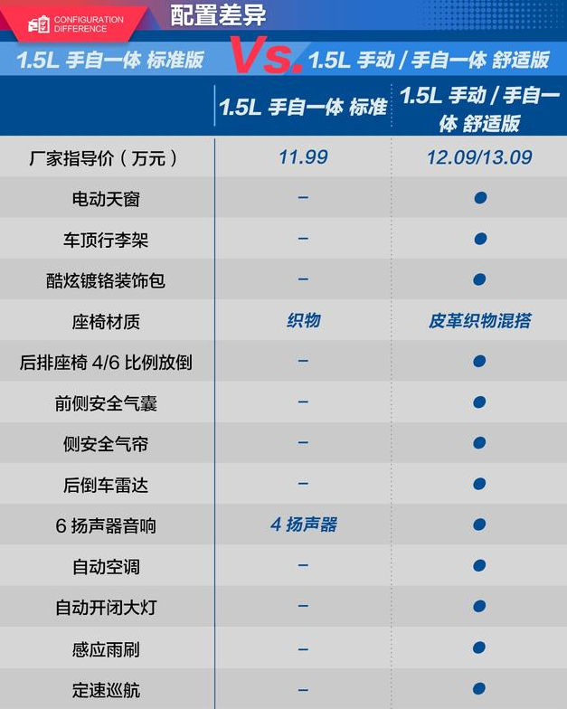 柯米克标准版和舒适版配置对比不同