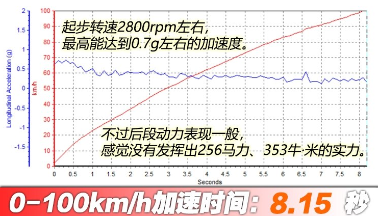 斯汀格GT+百公里加速时间 斯汀格动力性能测试