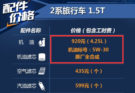 宝马2系旅行车1.5T用什么机油好？宝马218i原厂机油标号