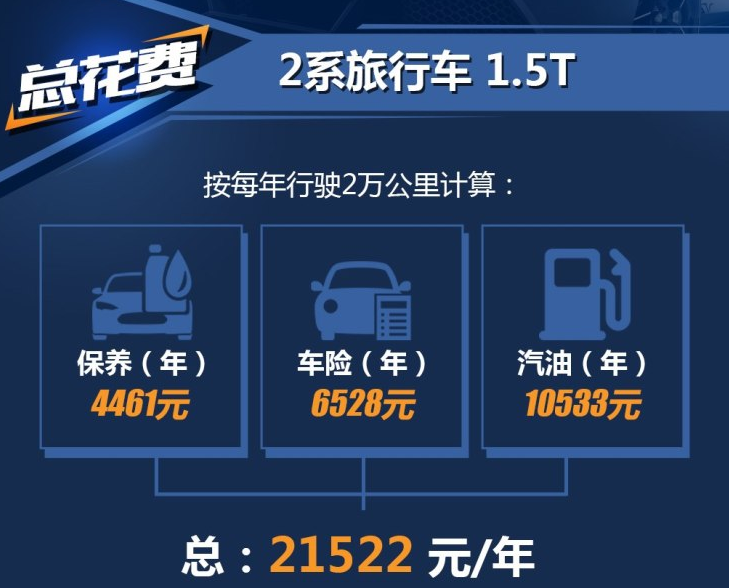 宝马2系旅行车养车费用贵吗？2系旅行1.5T养车计算