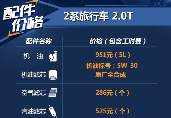 宝马2系旅行车2.0T用什么机油好？