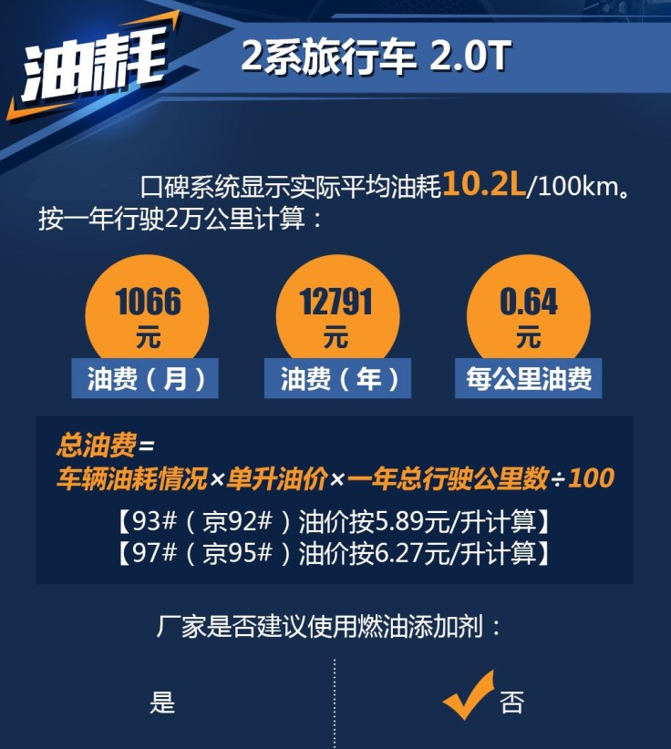 宝马2系旅行车2.0T实际平均油耗多少？