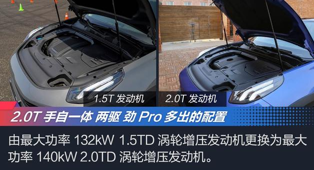 领克02劲Pro的1.5T和2.0T配置对比有什么区别?