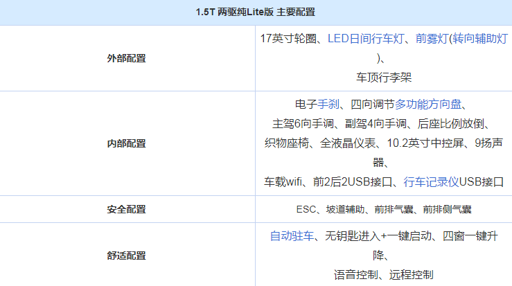 领克02纯lite怎么样?纯lite版配置介绍