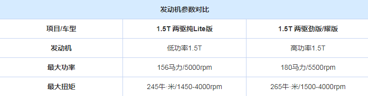 领克02劲和耀版怎么样？领克02劲耀版配置分析