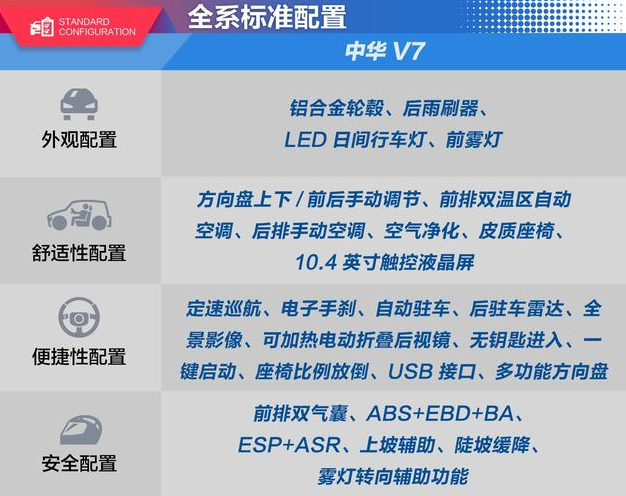 中华V7全系标准配置表 中华V7最低配置有什么？