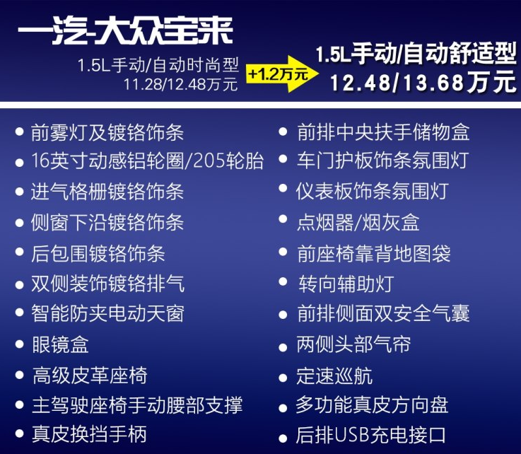 2019款宝来手动和自动舒适型值得买吗？