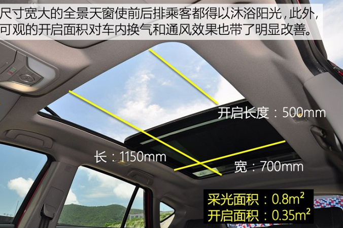 二代海马S5全景天窗大小 海马S5天窗尺寸