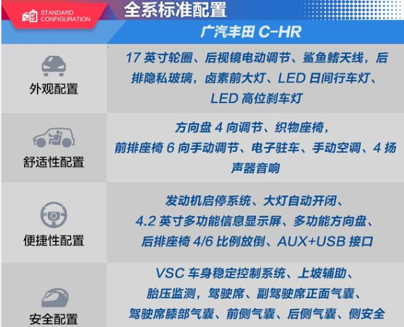 丰田C-HR标准配置有什么？丰田CHR最低配置介绍