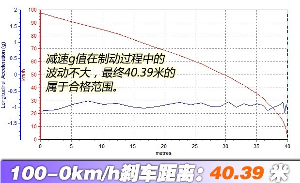 锋范刹车距离几米？锋范制动性能测试