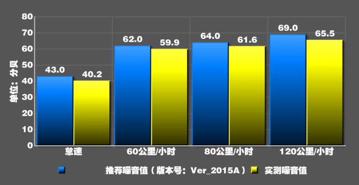 2018款帝豪GS噪音测试 帝豪GS隔音好吗？