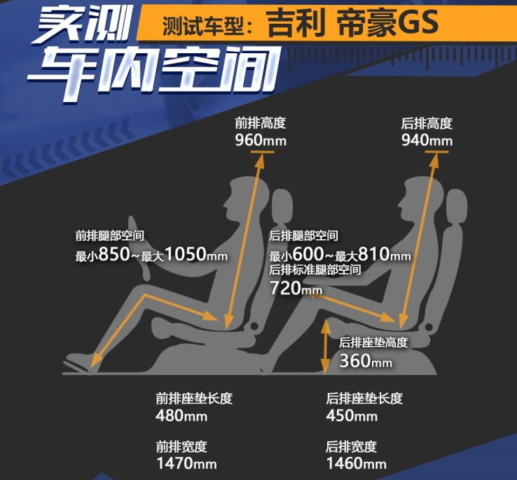 2018款帝豪GS后排空间如何？帝豪GS内部空间大吗？