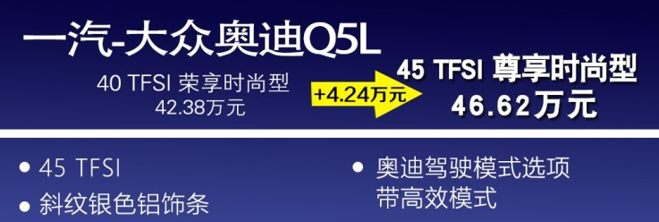 奥迪Q5L的45TFSI尊享时尚型好不好？能买吗？