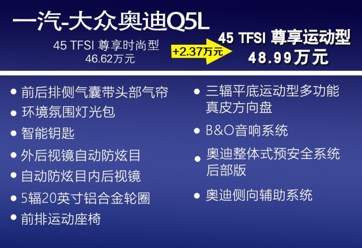 奥迪Q5L尊享运动型怎么样？QL尊享运动配置如何？