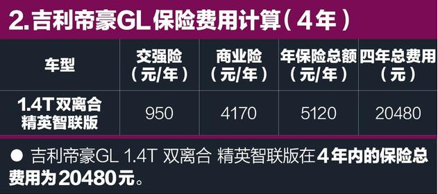 2018款帝豪GL买什么保险好？2018帝豪GL保险价格