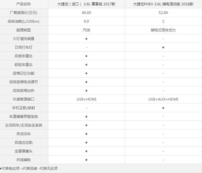 大捷龙PHEV混动和汽油版买哪个好？