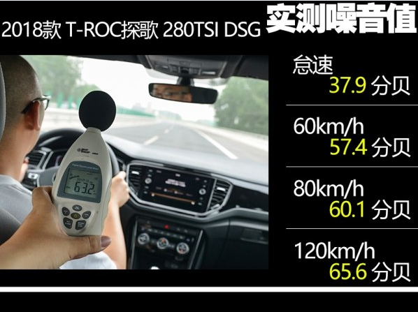 大众探歌噪音测试 探歌隔音怎么样？