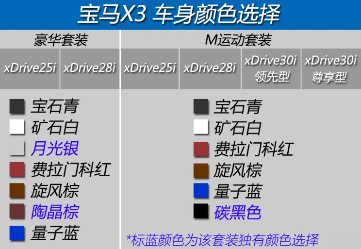 2018款宝马x3颜色有哪些？宝马X3颜色选哪种好？