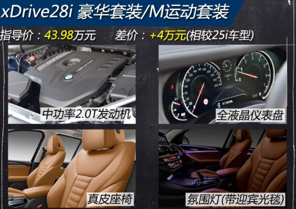 2018款宝马X3xDrive28i好不好？值得买吗？